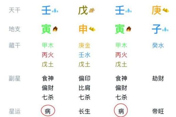 八字病重