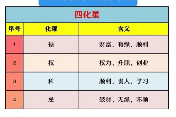 紫薇斗数迁移代表什么