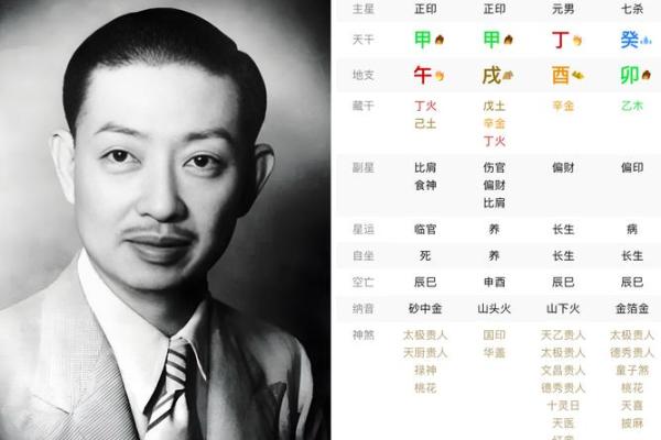 曾仕强：男女交往，要懂得先算’八字‘！