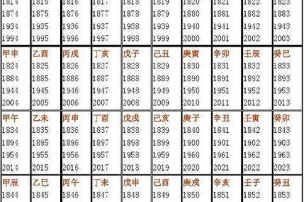 生辰八字查财库 免费查询