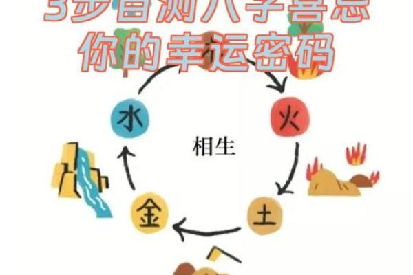 八字算命测幸运方位准不准