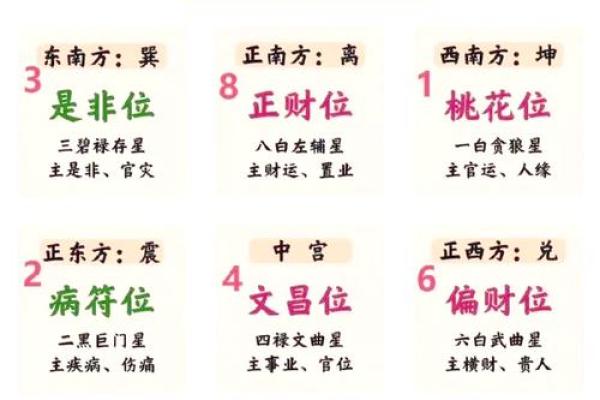家里风水布局催官运的几种方法