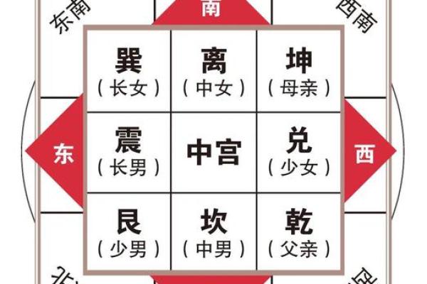风水：房屋缺角，对家人身心康健，财运都有影响！