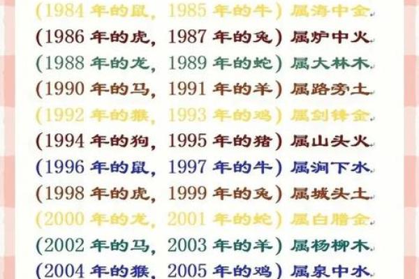 「八字起伏图」详解：八字算命必备，自己也能看懂的神秘图解