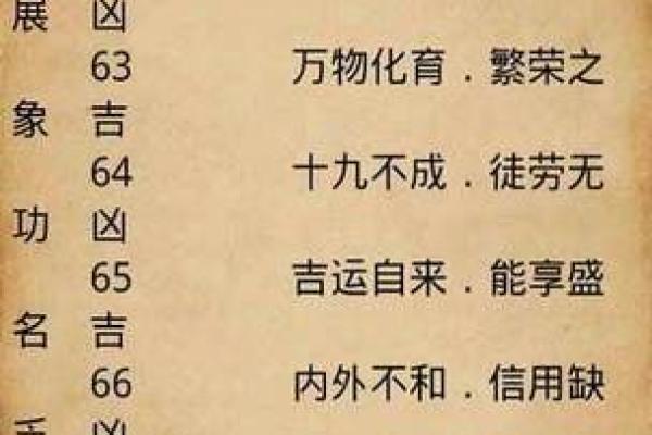 算命生辰八字婚姻,命宫为离是什么意思