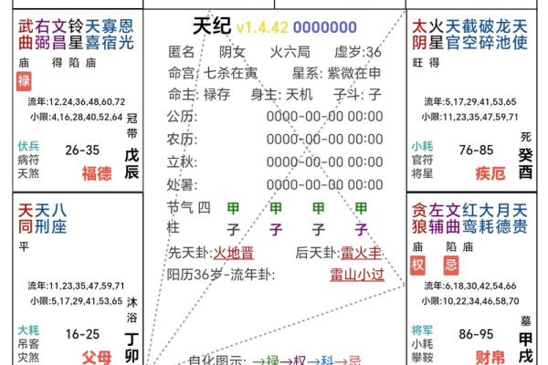 紫微斗数诸星落命宫之:生年将前十二神详解 紫微斗数诸星落命宫之:生年将前十二神详解