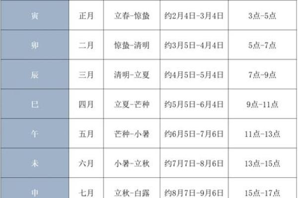 晚上六点是什么时辰八字  时辰的八字怎么查