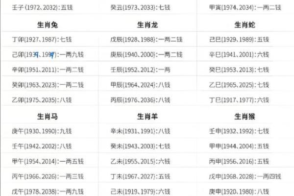袁天罡男女称骨算命：四两三钱命运详解