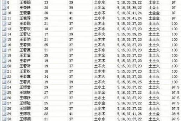 宝宝生辰八字取名打分