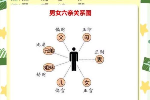 八字十神定位秘诀