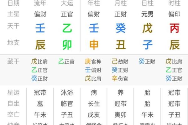 八字丁酉