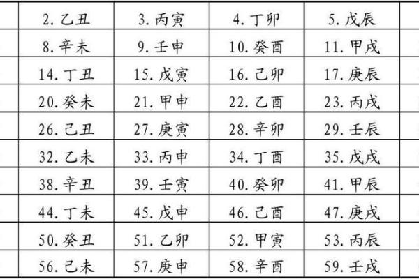 八字丁酉
