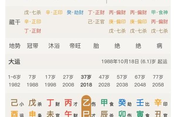 八字出现官印代表什么