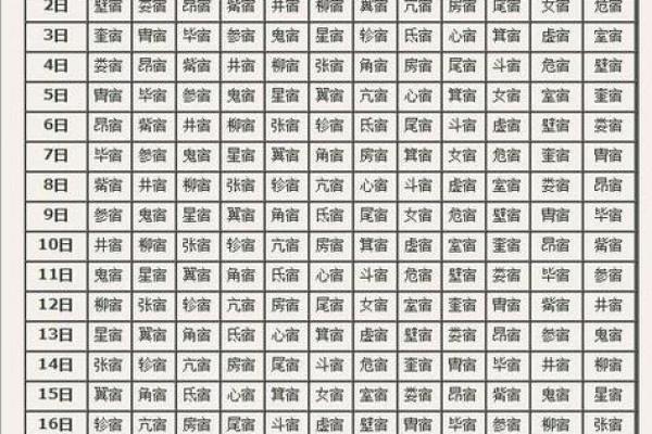 二十八星宿阴阳算命法详解