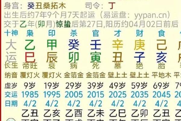 八字流年详批免费