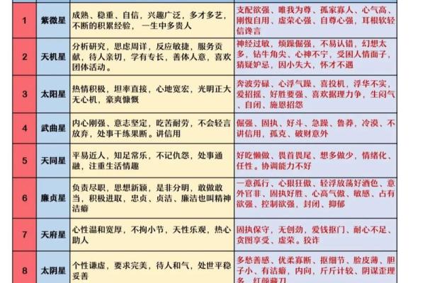 倪海厦会紫微斗数吗 倪海厦的紫微斗数准吗？