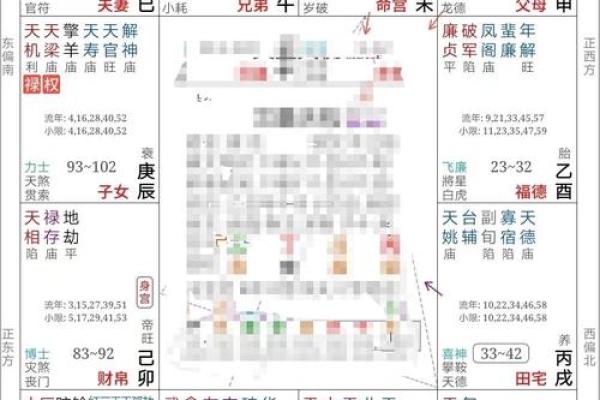 紫微斗数看会拥有美好婚姻的人