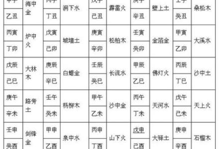 配生辰八字