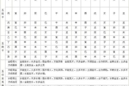 少年运好的八字特征