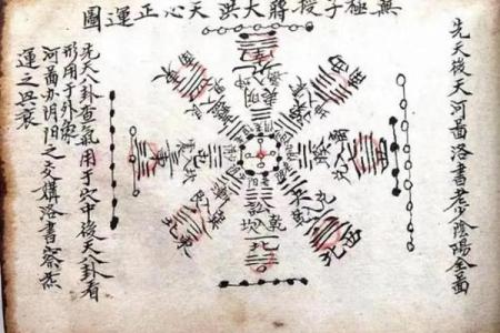 紫微斗数诸星落诸宫之：迁移宫