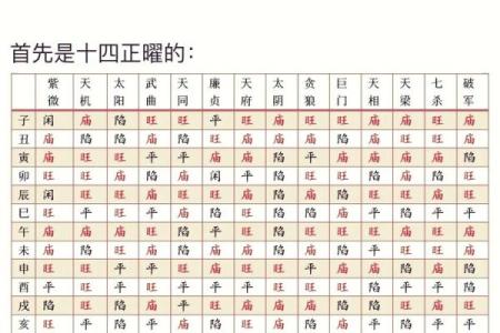 紫薇斗数辅佐星
