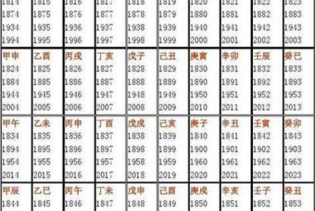 生辰八字查财库 免费查询