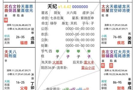 紫微斗数诸星落命宫之：生年将前十二神详解