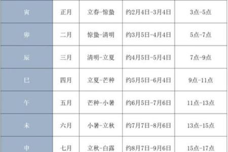 晚上六点是什么时辰八字  时辰的八字怎么查