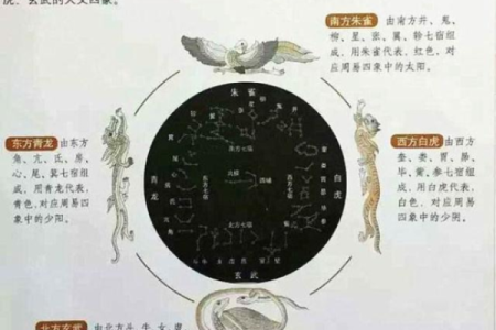 说说最基本的风水常识