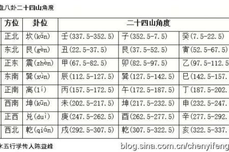 元亨利贞四柱八字