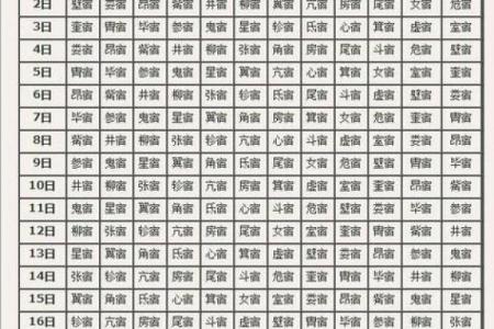 二十八星宿阴阳算命法详解