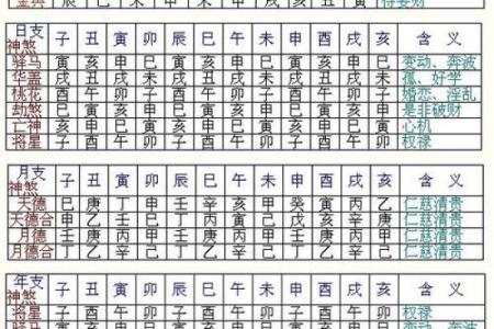 如何从八字看婚姻时间？结婚时间该怎么决定？