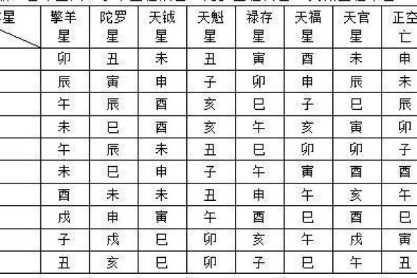 紫微斗数诸星落命宫之:生年博士十二神详解 紫微斗数诸星落命宫之:生年博士十二神详解