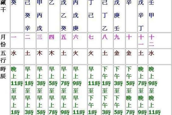 四柱八字算命速成步骤