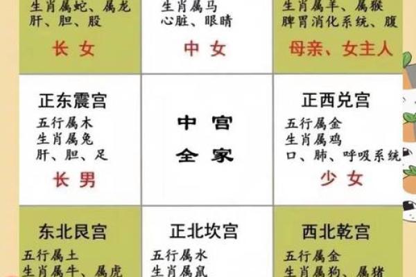 周易风水房子分析案例
