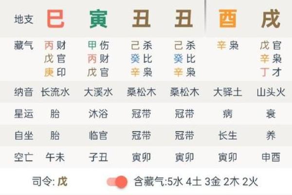 名人八字分析