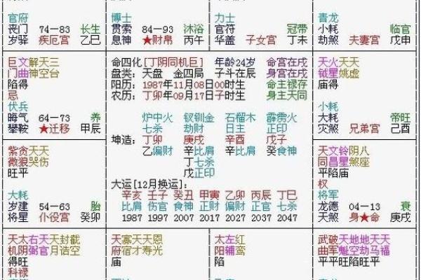 紫薇斗数好学不