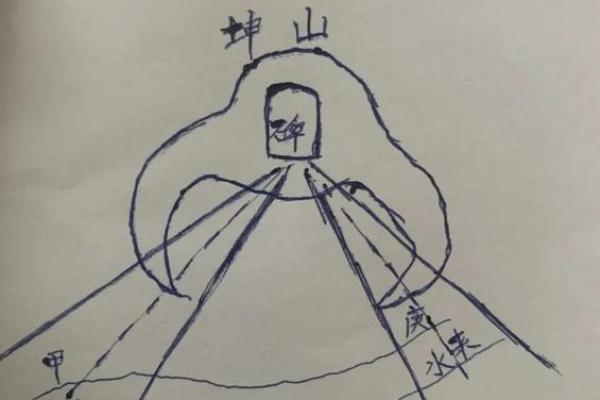 金口诀怎么测风水