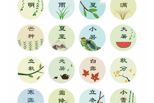 紫微斗数之二十四节气 紫微斗数之二十四节气