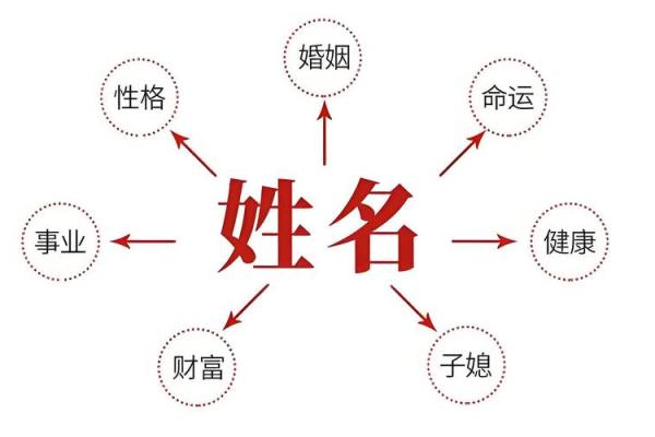 生辰八字取名,新生儿五行查询和取名
