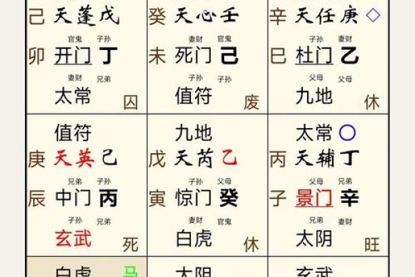 家居风水布局摆设有哪些忌讳需避免