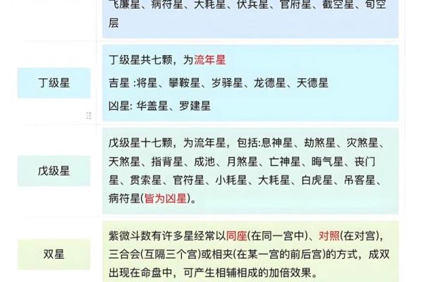 紫微斗数术语解释之：星曜的简称