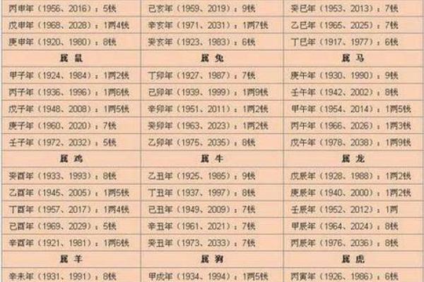 测试八字命格