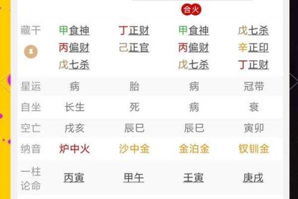 八字偏强