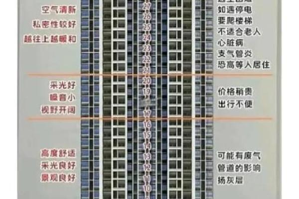 购房朝向风水，这些地方不宜住