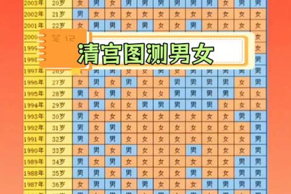 算命生男孩生女孩准吗
