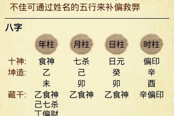 五行八字姓名名测试