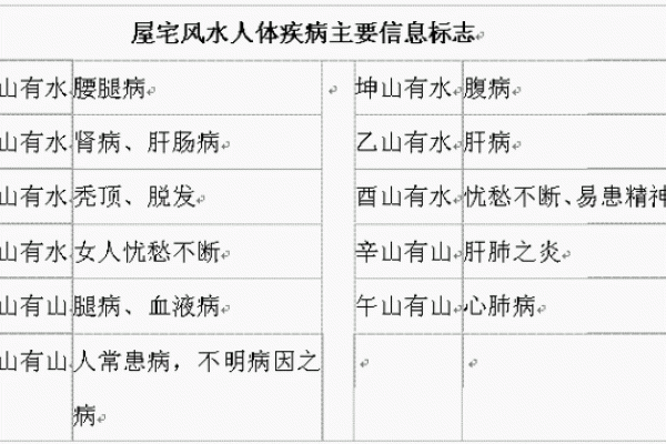 这些地方出问题会影响婚恋风水