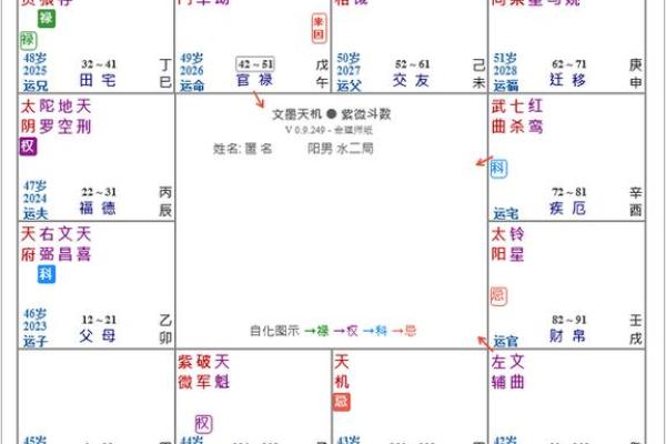 紫微斗数诸星落诸宫之,紫微星:阴土疾厄宫详解 紫微斗数诸星落诸宫之,紫微星:阴土疾厄宫详解