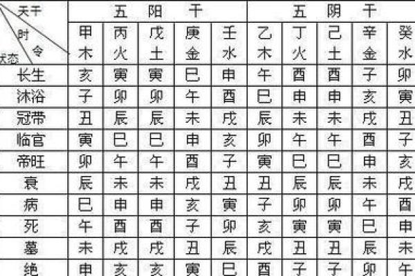 四柱八字盲派象法归踪基础概念，喜欢陈氏盲派的可以参考